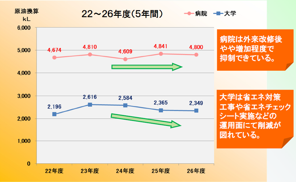 浜松医科大学の推移