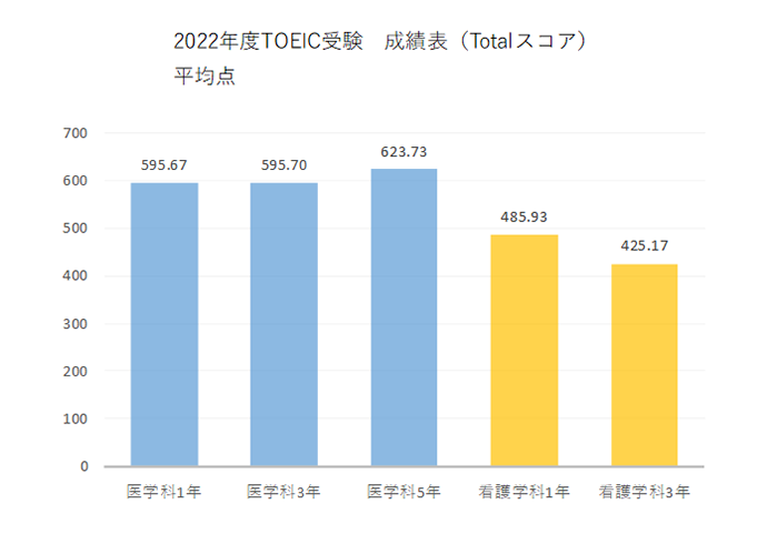 TOEIC