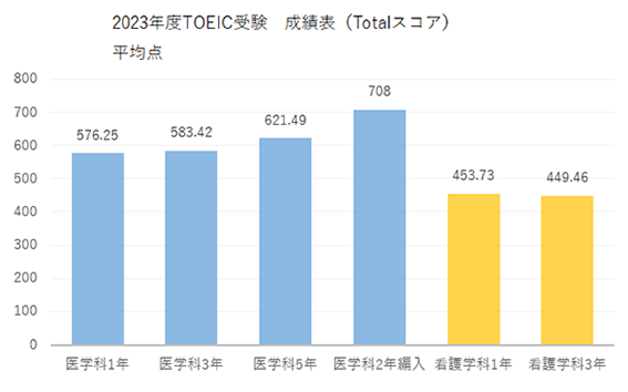 TOEIC