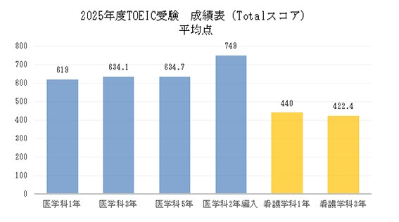 TOEIC