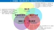 R8_幹細胞・発生再生医学_学習のねらい [M3講義_2026-05-29].jpg